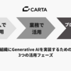 生成AIとこれからの事業開発について