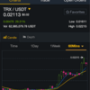 トロンTRXが上昇中‼️