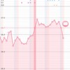 D31、高温期15日目