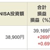 つみたてNISAで選んだ商品を紹介①「バランス型の投資信託」