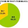 66%が社会人になってから習い事をした経験有