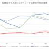 【FX雑談】データで見る負け組