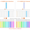 論文解説 Memory Networks (MemNN)