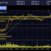 2021.11.17 含み益との闘いになる予感