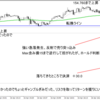 0416ＮＹ　急落突っ込み　＋30.0