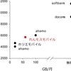 ★★★“れんモスモバイル”で スマートに節約＋クラブ記事ぜんぶ読み放題！