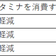 スキル ランナー と双剣 双剣のすヽめ スキル ランナー と双剣 双剣のすヽめ