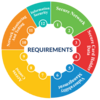 Get to Know the Prime Challenges PCI DSS Assessment Offer