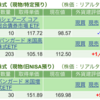 保有銘柄について(2024年1月9日)