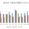 【資産運用】2021年9月の配当金・分配金収入