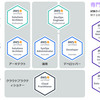 【AWS】AWS学習のススメ