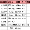 【週報】今週末は検見川クロカン！