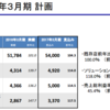 また燃料投下。もうPCデポという名前では商売できないんじゃないの?