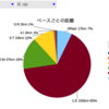 データで見る2022年2月のラン振り返り