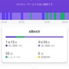 スマートバンドMi Smart Band 5　の睡眠モニター　84夜目　より。 