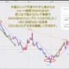 FX米ドル見通しチャート分析｜環境認識、初心者へ2020年12月第3週