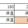 極上の焼き芋の焼き方（７１）