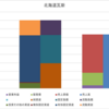 #499　北陸瓦斯第172期第1四半期