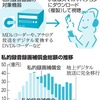 スマホやＰＣ本体に「著作権料上乗せを」国際組織が決議