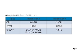 【Dell Blog】InsightIQ5.0をデプロイしてみた