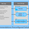 Azure Recommendations Solution Template を使ってみる