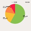 9月収支報告