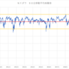 米国株　2021年１月のＮＹダウ状況