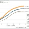 遺伝が関係無いはずは無いわけで…(2)
