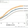 遺伝が関係無いはずは無いわけで…(2)