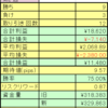 【fx】2021年3月8日～12日のトレード成績