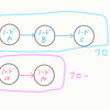 JSF2.2のFaces Flows（FlowScoped）