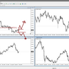 来週の予測　GBP/JPY