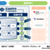 システム設定をデジタル化して一元管理するためのオープンソースのフレームワーク「Exastro ITA」を触ってみる