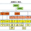 キャリアパス要件1とは　介護職員処遇改善加算マニュアル