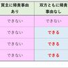 令和２年　民法改正（売買・業務委託）