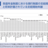 じじぃの「歴史・思想_622_宮本弘曉・日本の未来・シン②・財政の未来」