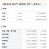 今月も　負けが　込んできたかも（月間　250万　マイナス）