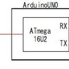 シリアル通信ってなんだろ？（Arduino詳解）