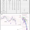 7月20日トレード＋2894円