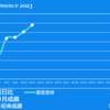 2023/10/11(水)修正先回り