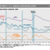【景気の減速期入り】JPモルガンレポート│米国のインフレ懸念が和らぐ後にいずれ訪れる減速期。減速期に備えたポートフォリオは？