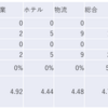 2024/2/1大引け時点のJリート銘柄の騰落数