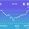 5月のまとめ