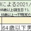 首相官邸サイトのワクチン一般接種データ捏造疑惑続報'23/4/27(木)