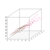 【R言語】二次元配列を３次元の点群で可視化する
