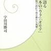  血液型分布と日本人の祖先