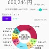 【配当月４万】年間配当金が60万円になりました│ポートフォリオの紹介と感想
