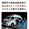 福岡市の救急出動件数が過去最大の10万件超え