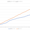 世界のナベアツがどれほどアホなのか数学的に分析する