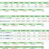 投資資産公開　2021年12月第2週 